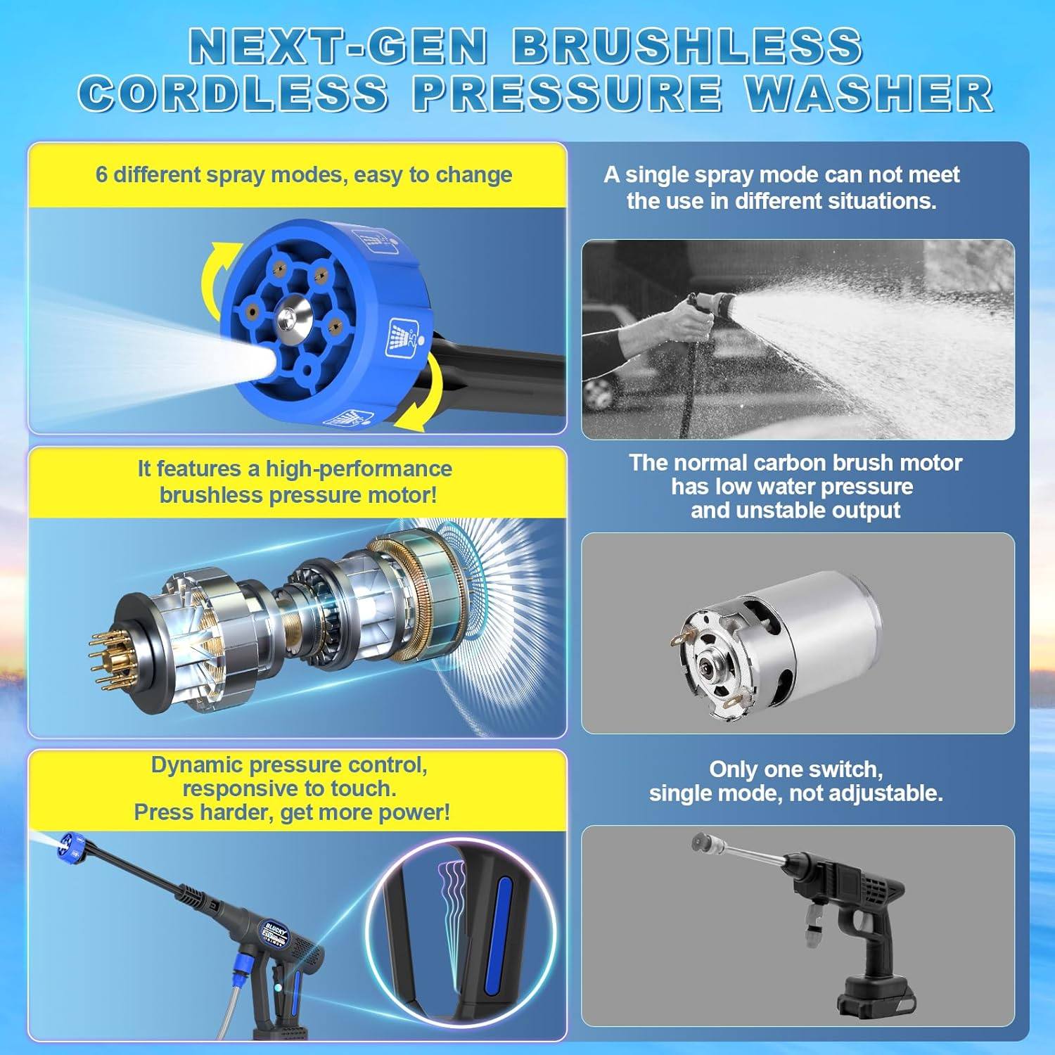 Cordless Pressure Washer - Image 6